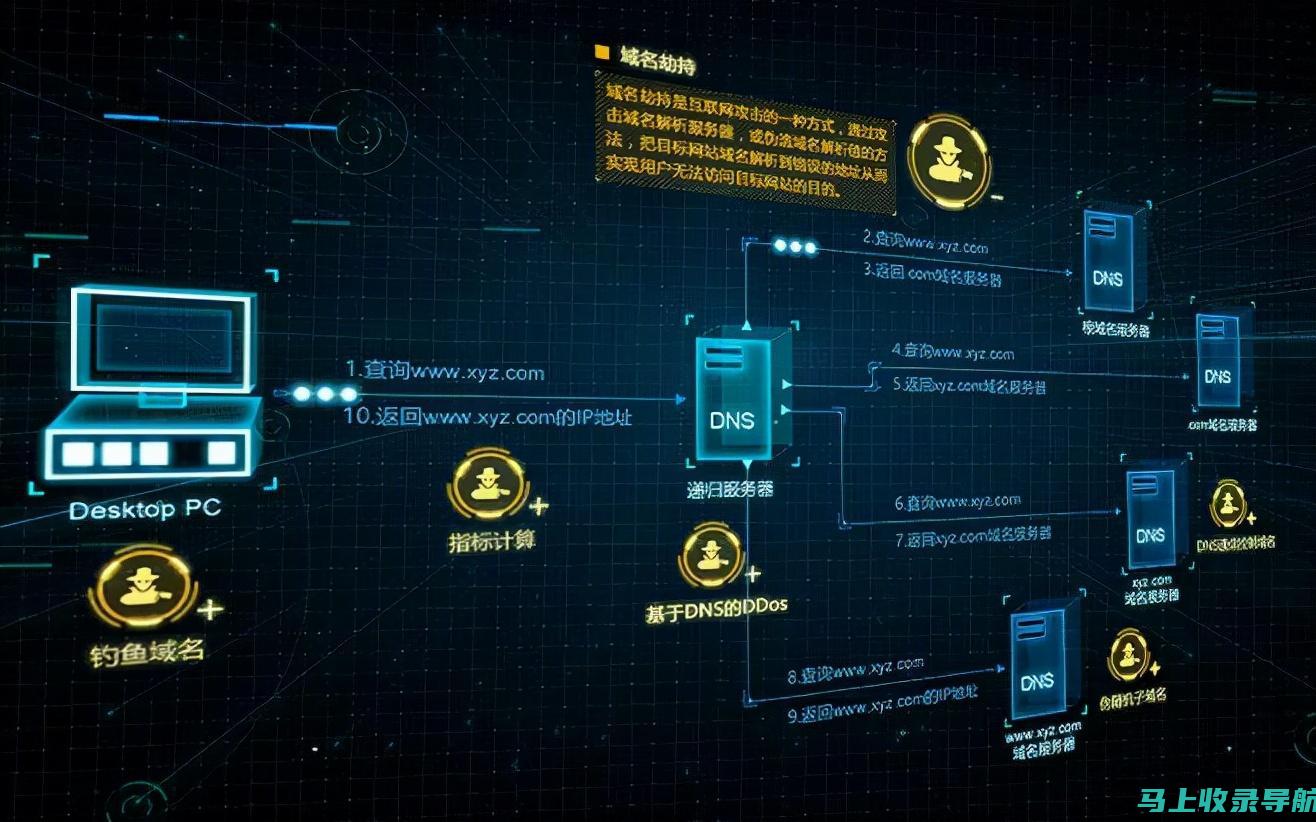 网站SEO进阶教程：针对公司网站的优化策略探讨