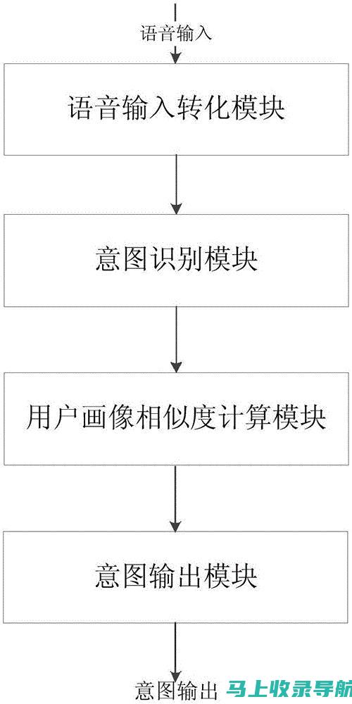 基于用户意图的百度SEO优化实践：提高搜索结果点击率的技巧分享